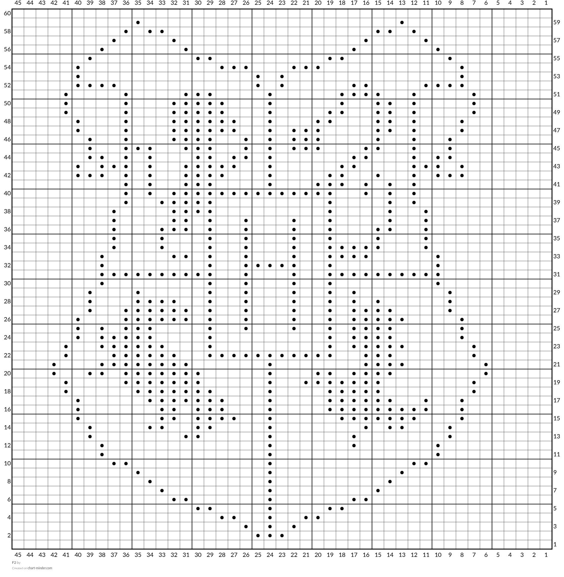 F2