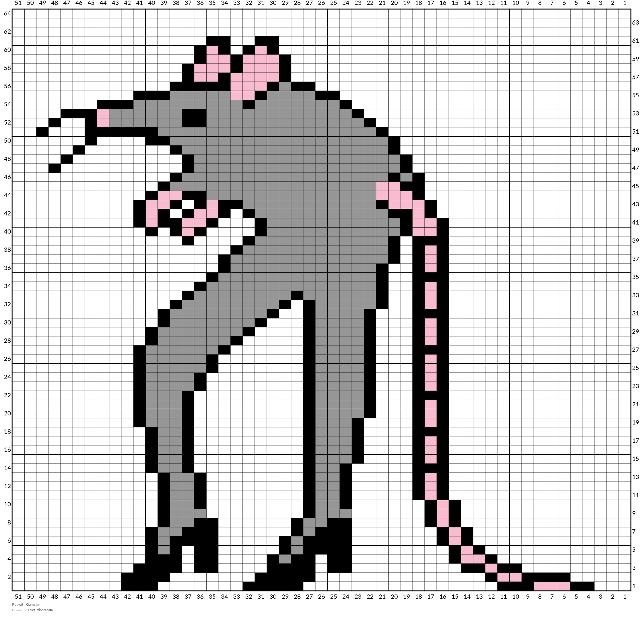 Rat with Gams
