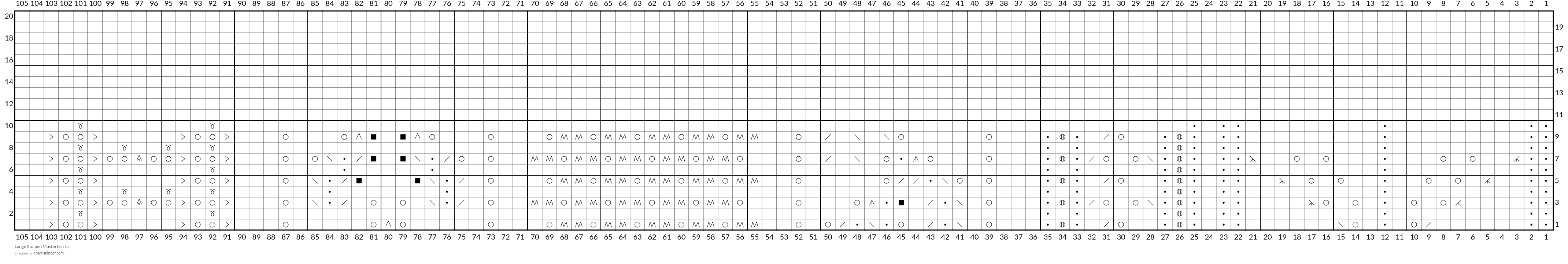 Lange Stulpen Mustertest