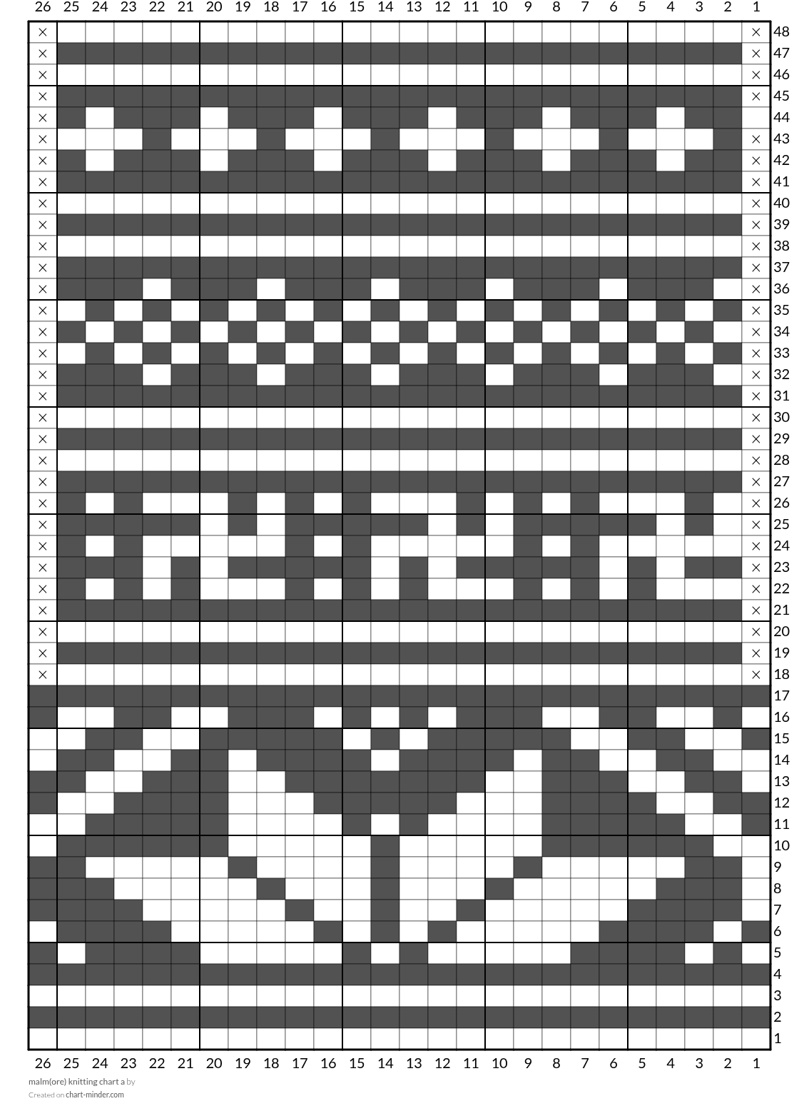 malm(ore) knitting chart a