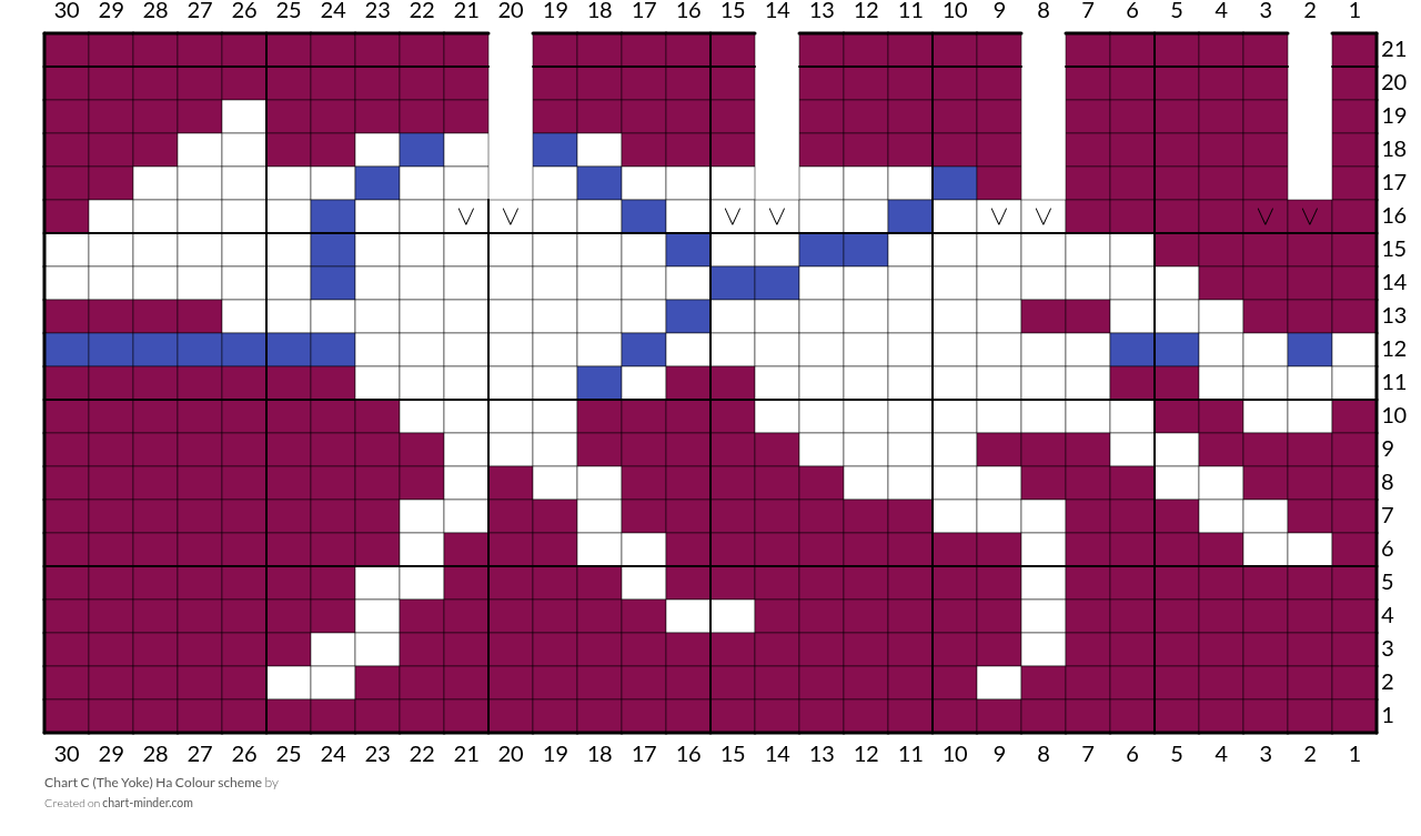 Chart C (The Yoke) Ha Colour scheme