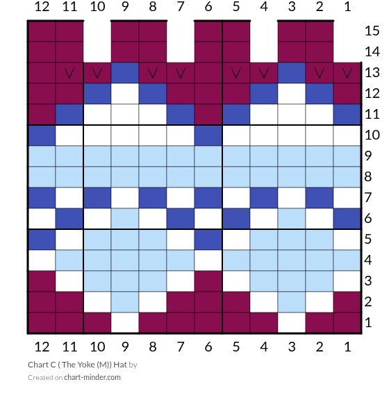 Chart C ( The Yoke (M)) Hat