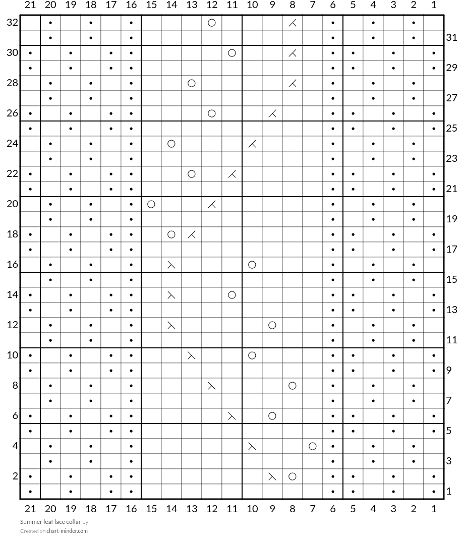 Summer leaf lace collar