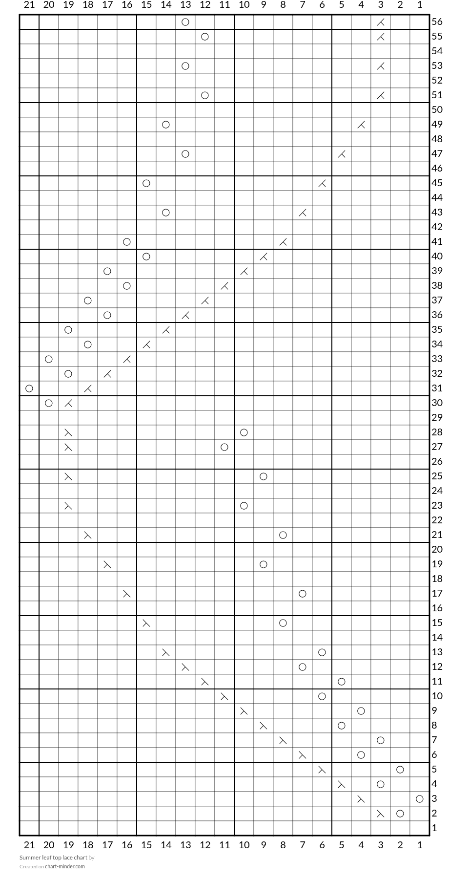 Summer leaf top lace chart