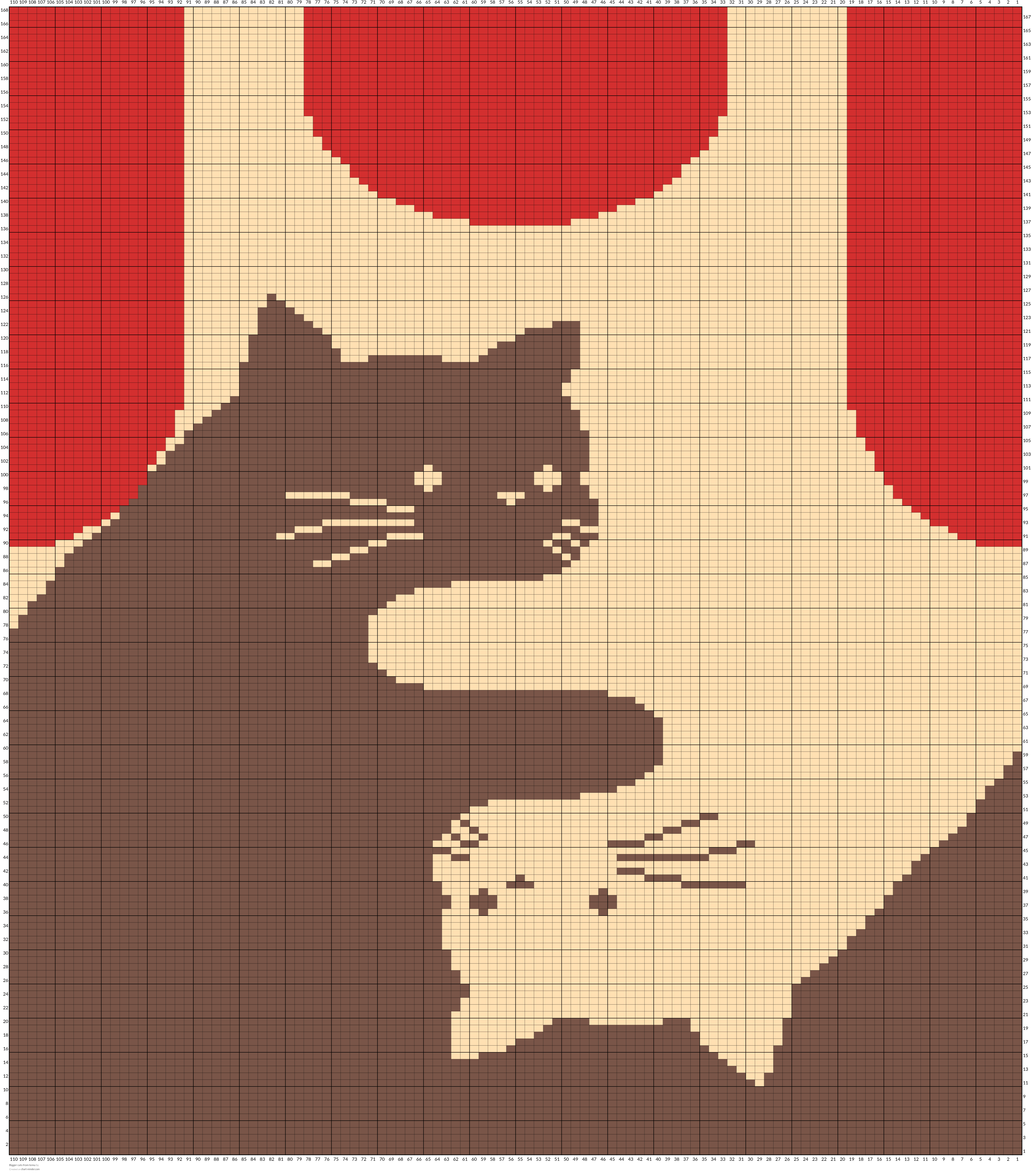 Bigger cats from temu