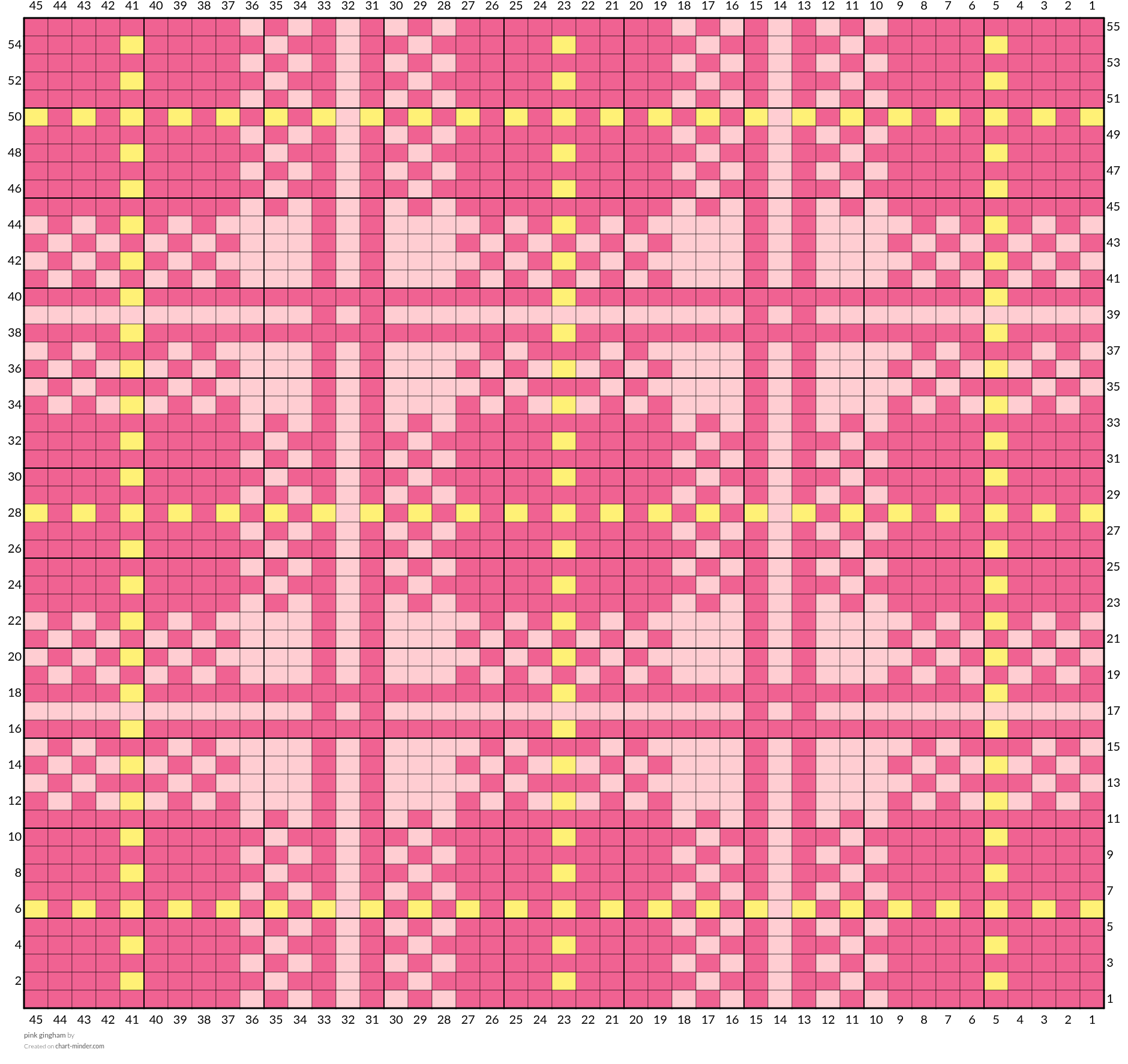 pink gingham
