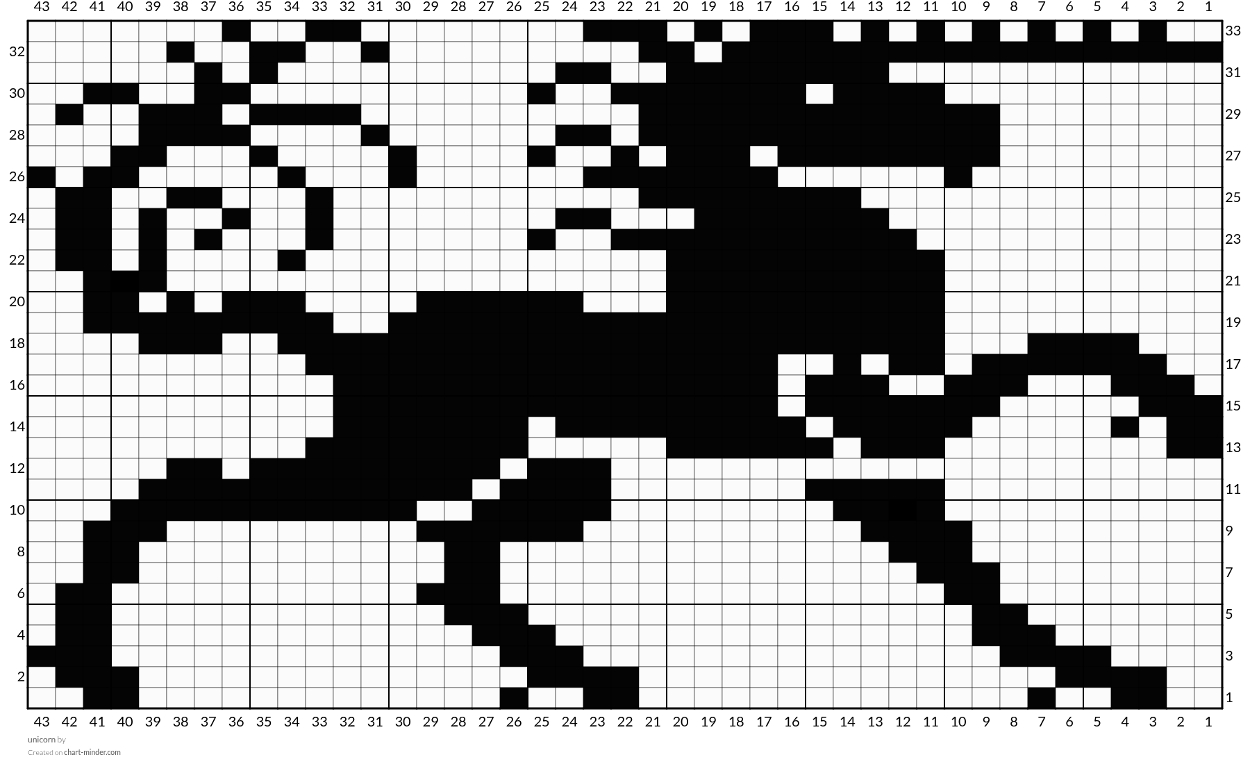 unicorn