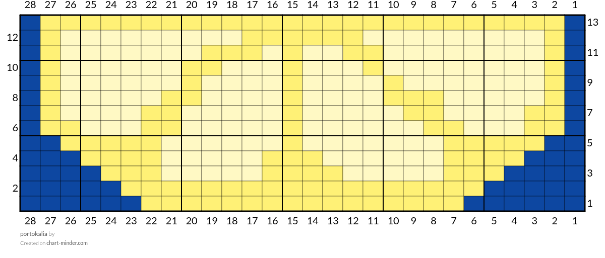 portokalia