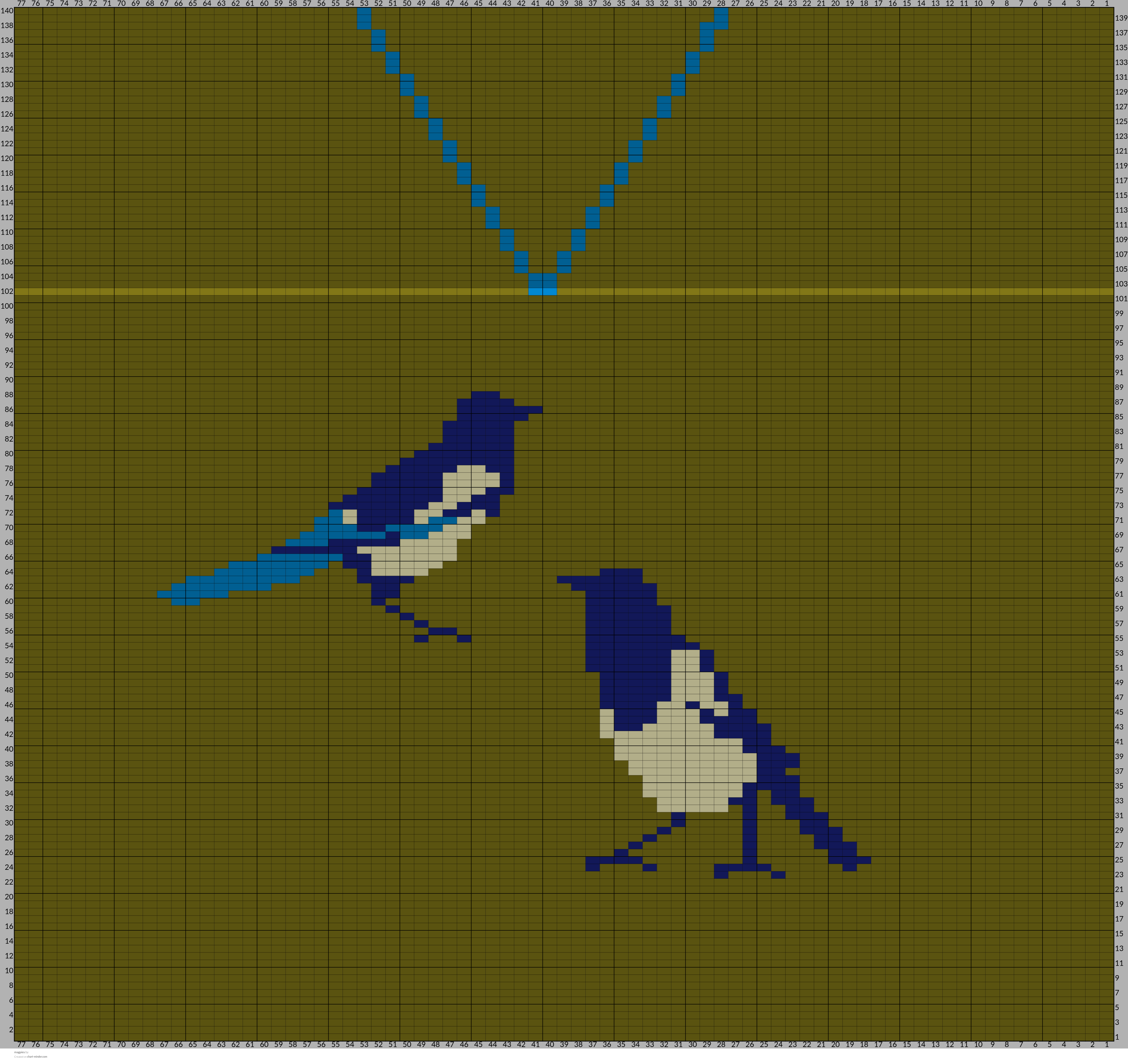 magpies