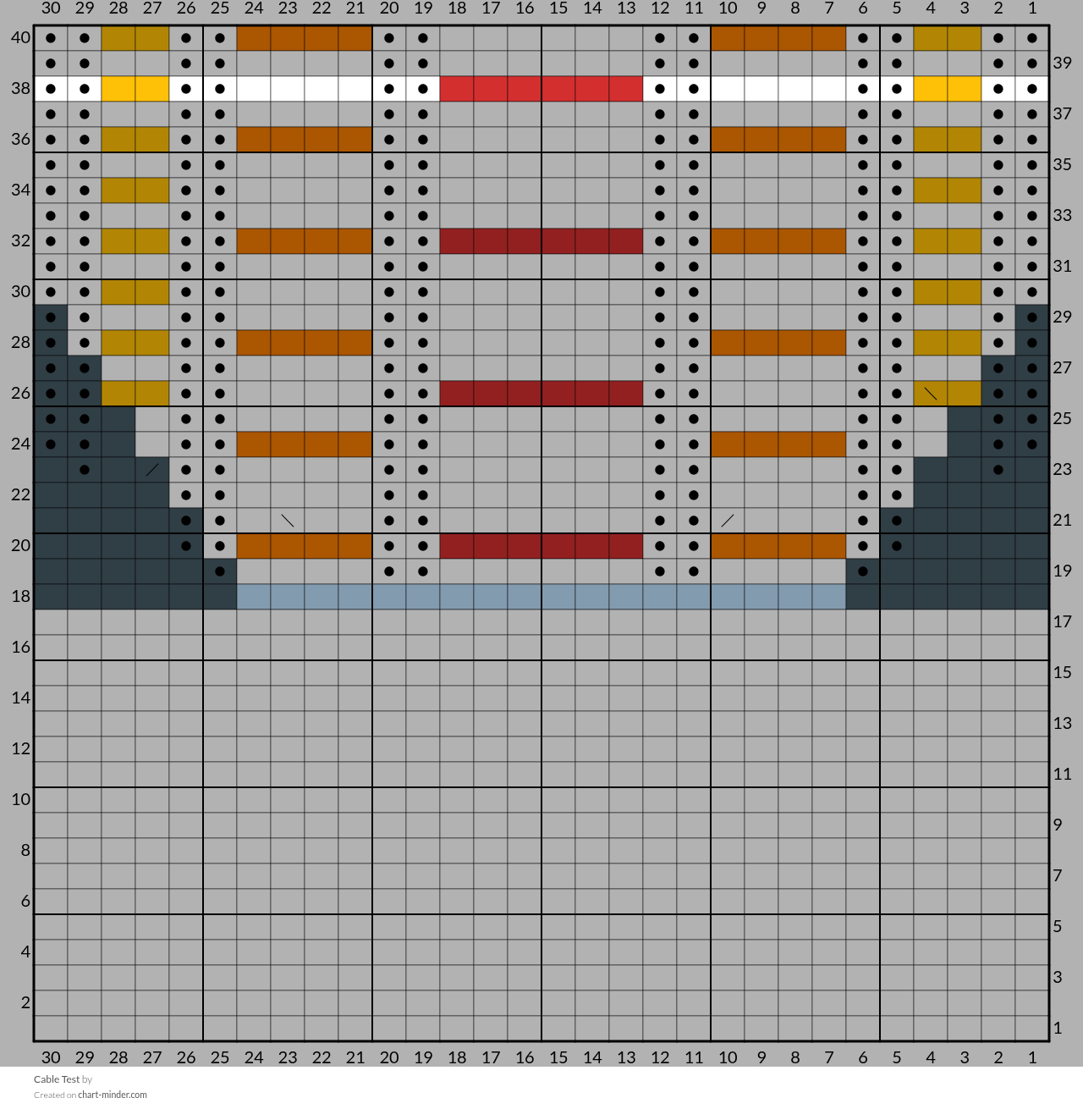 Cable Test