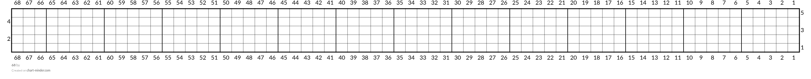 68