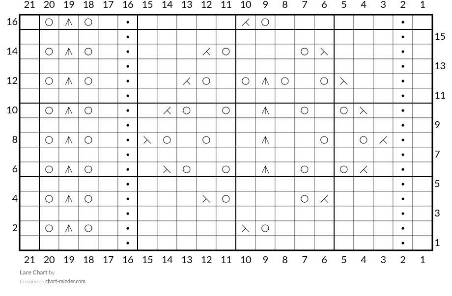 Lace Chart