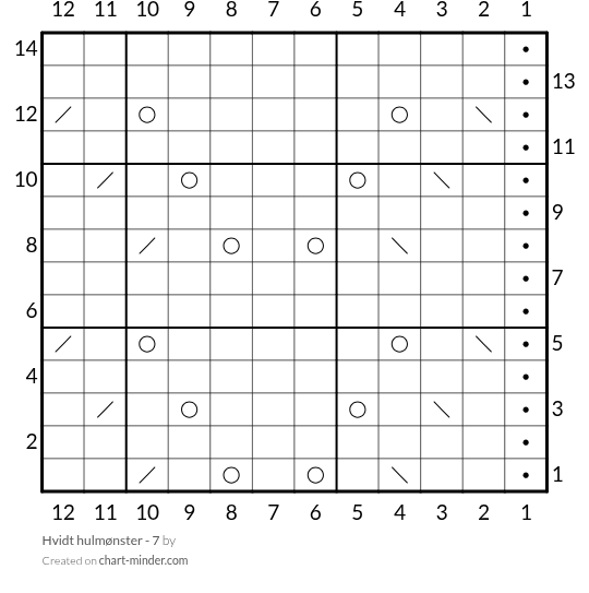 Hvidt hulmønster - 7