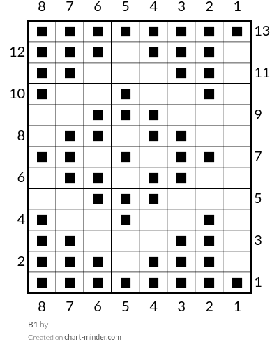 B1