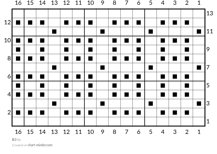 B3
