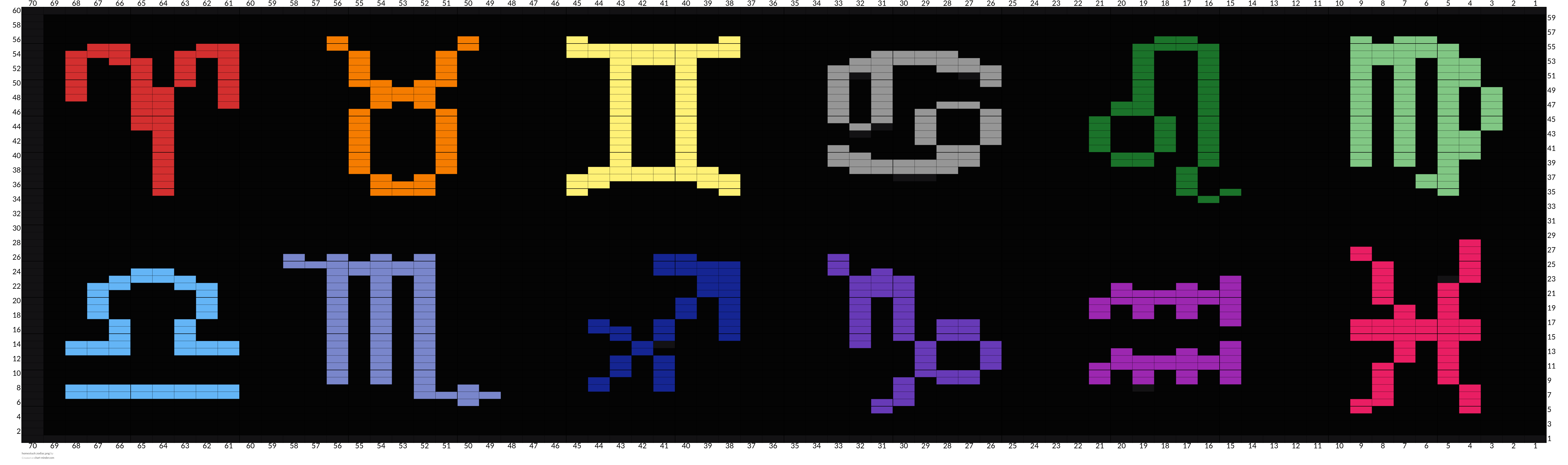 homestuck zodiac.png