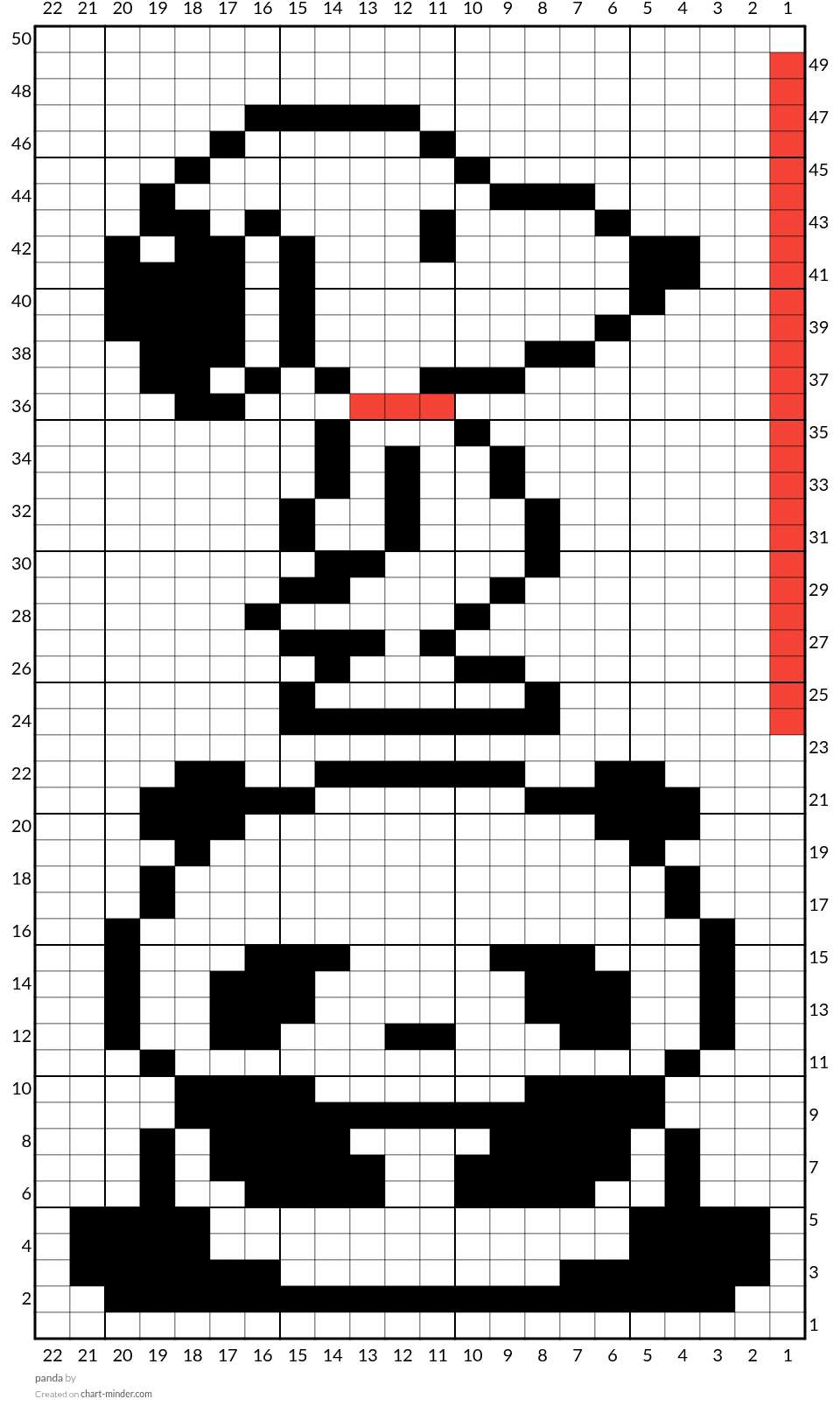 panda