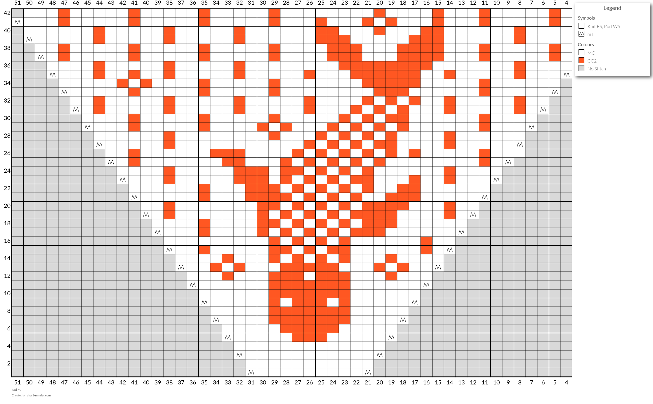 Koi