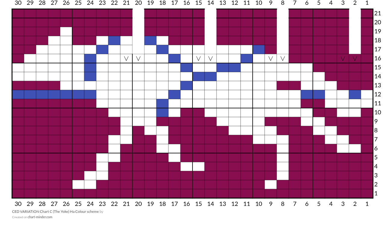 CED  VARIATION Chart C (The Yoke) Ha Colour scheme
