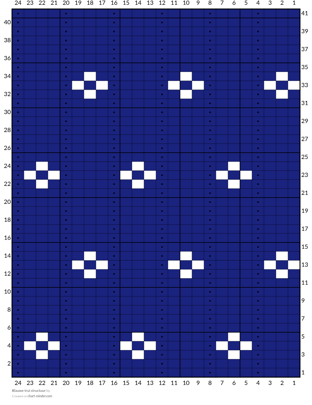 Blauwe trui structuur