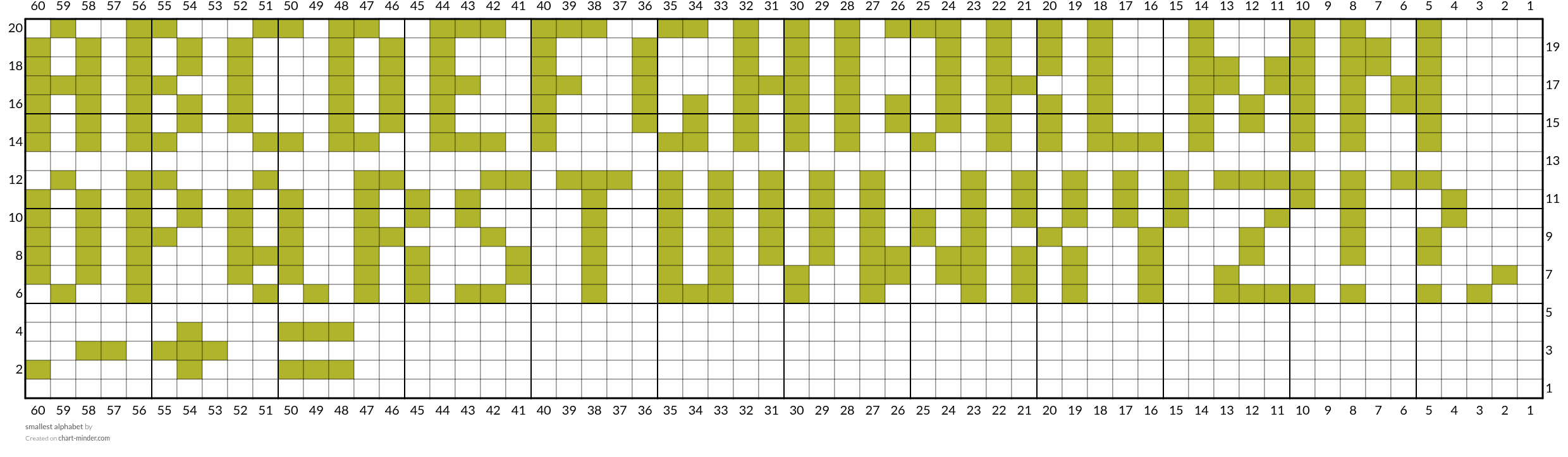 smallest alphabet