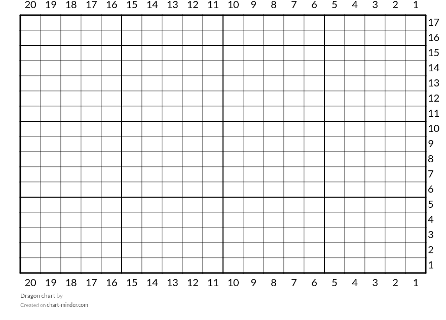 Dragon chart