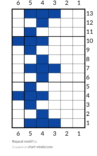 Repeat motif
