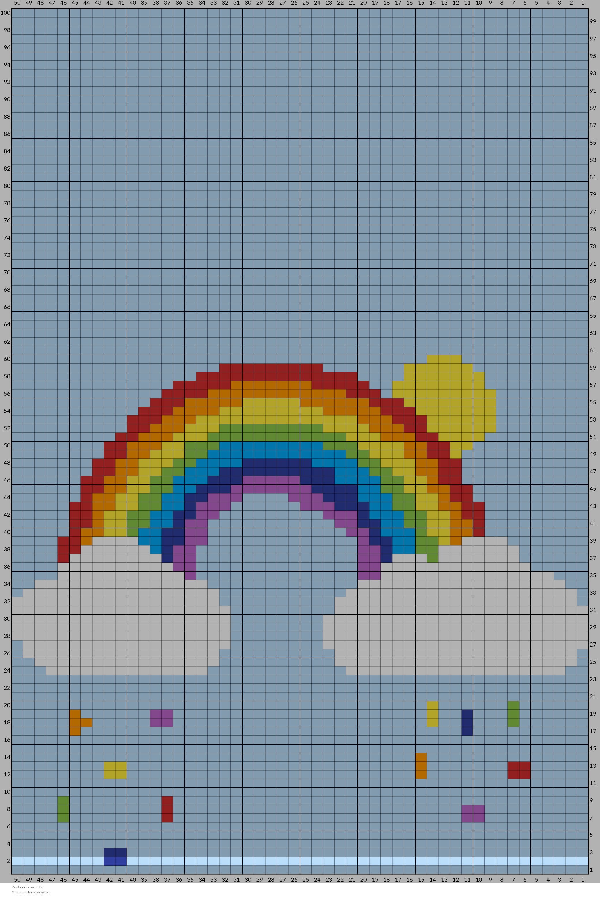 Rainbow for wren