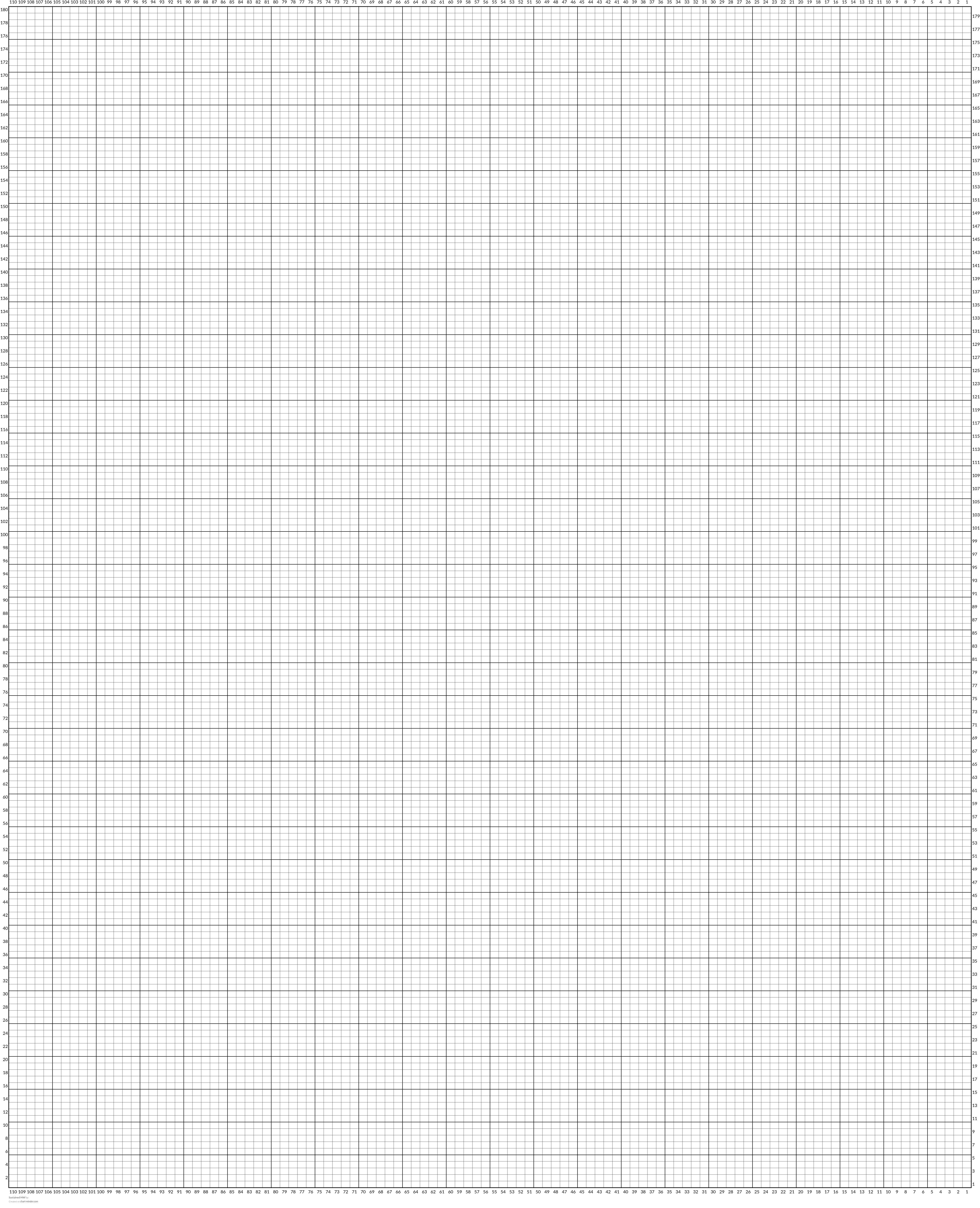 Sustained HW