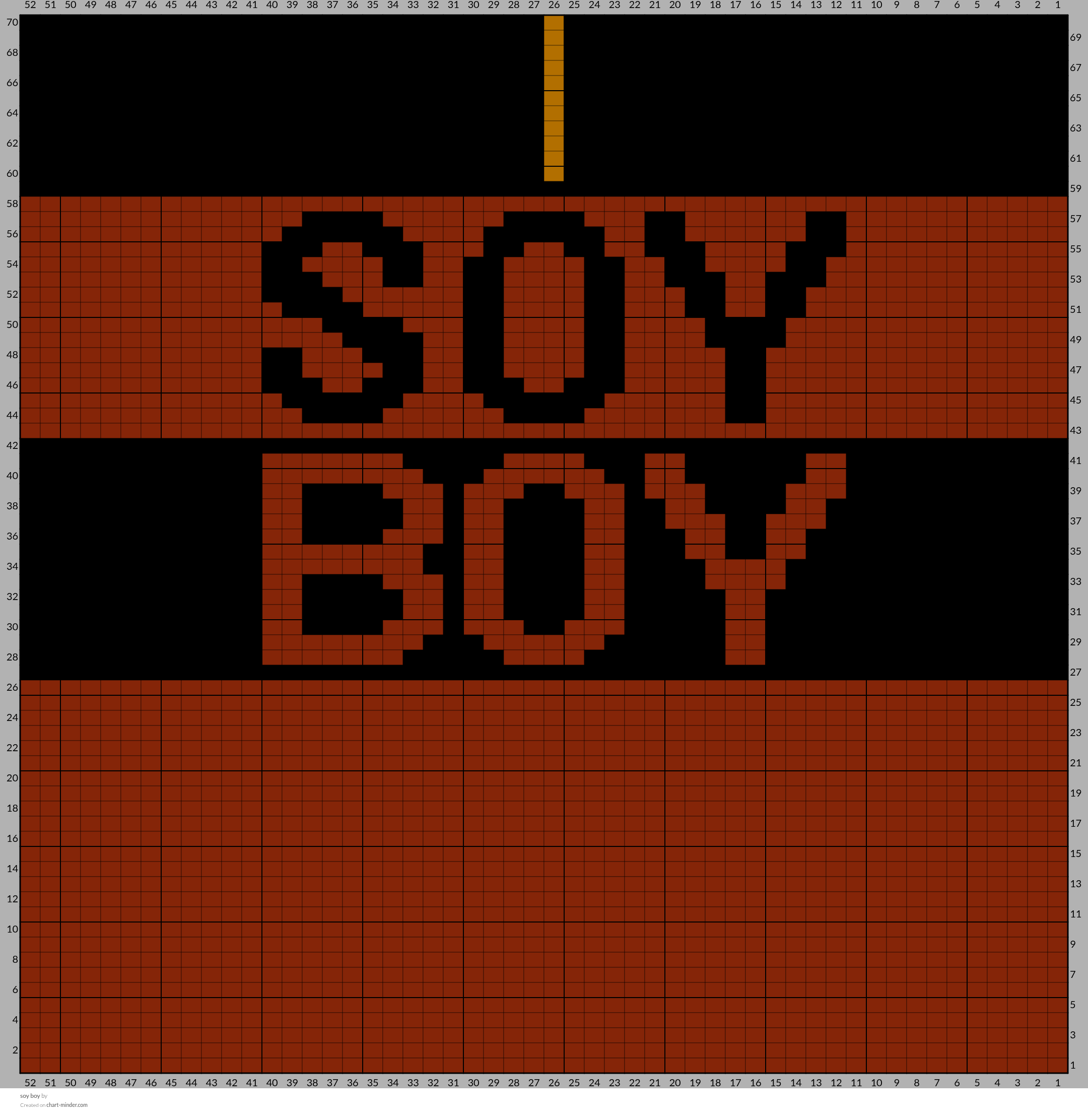 soy boy