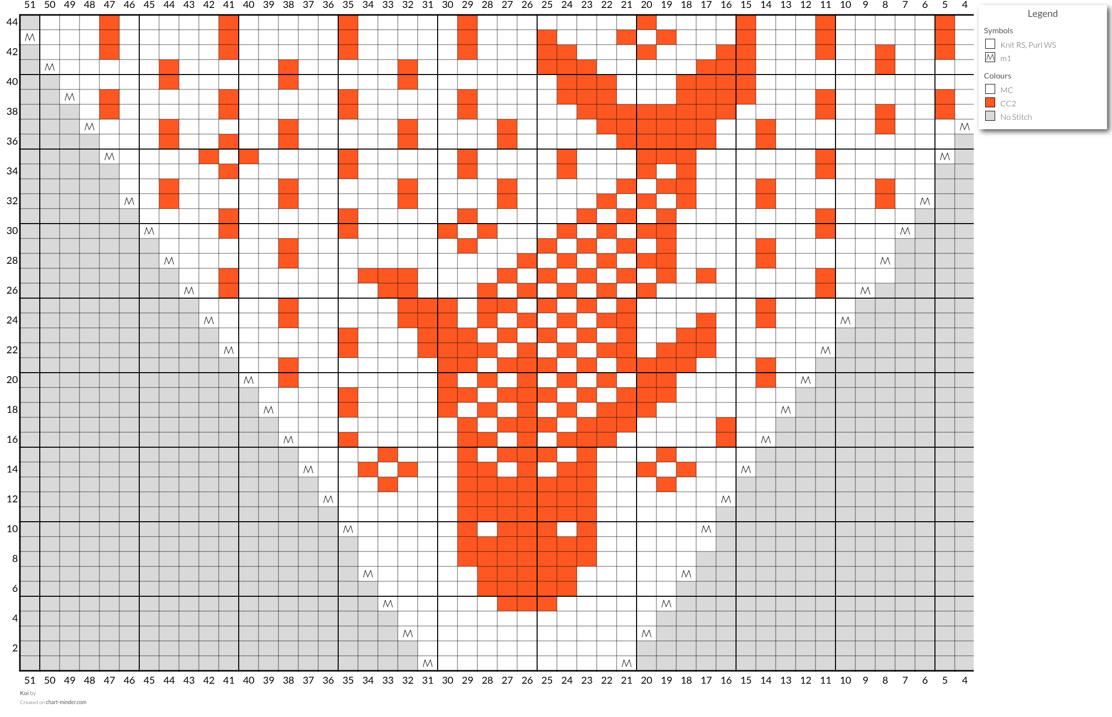 Koi