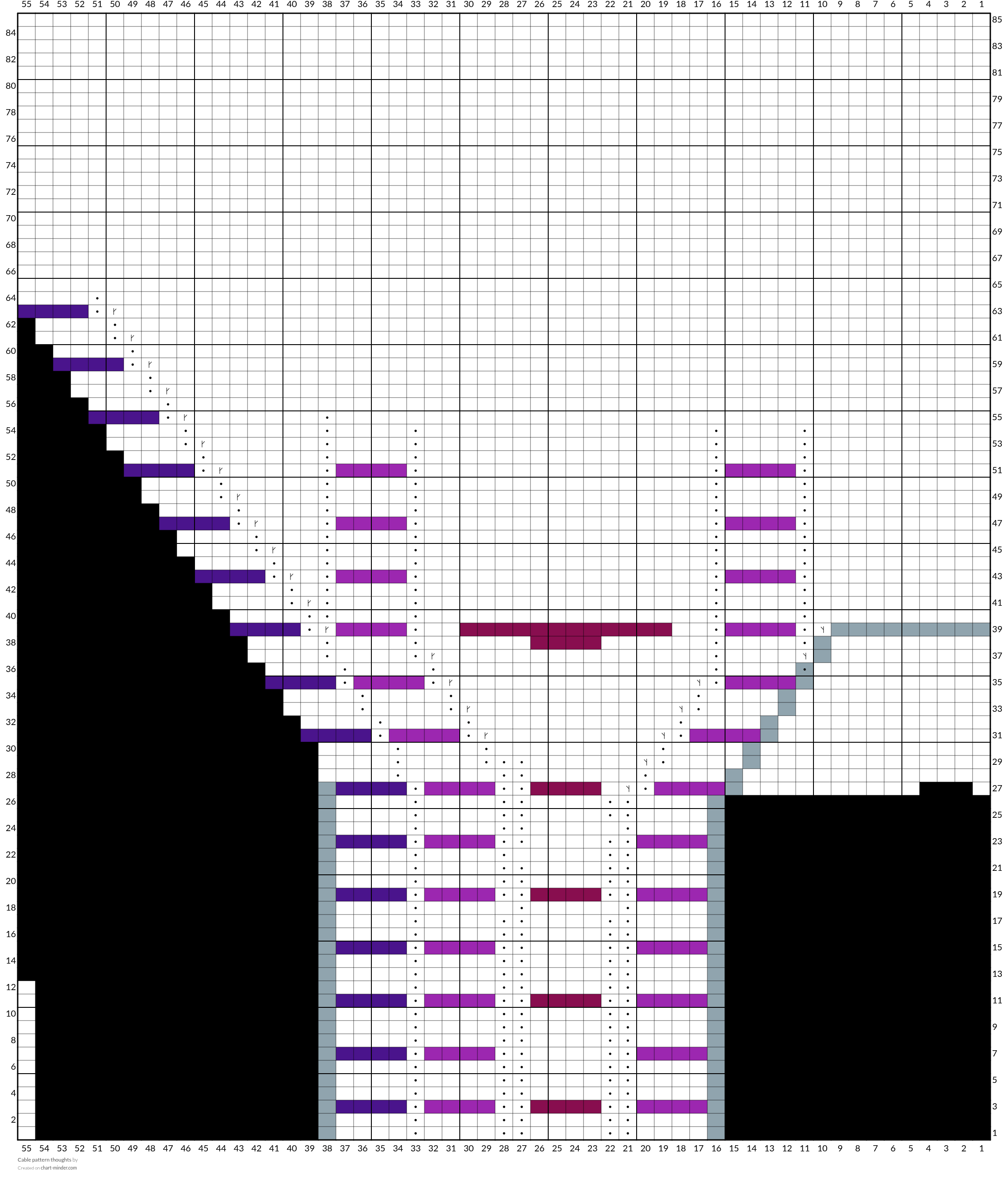 Cable pattern thoughts