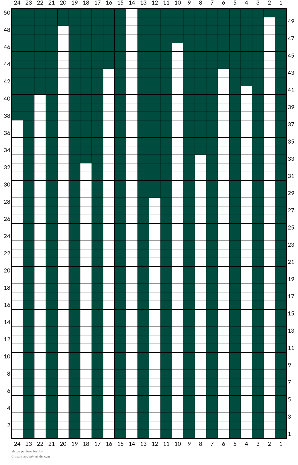 stripe pattern test