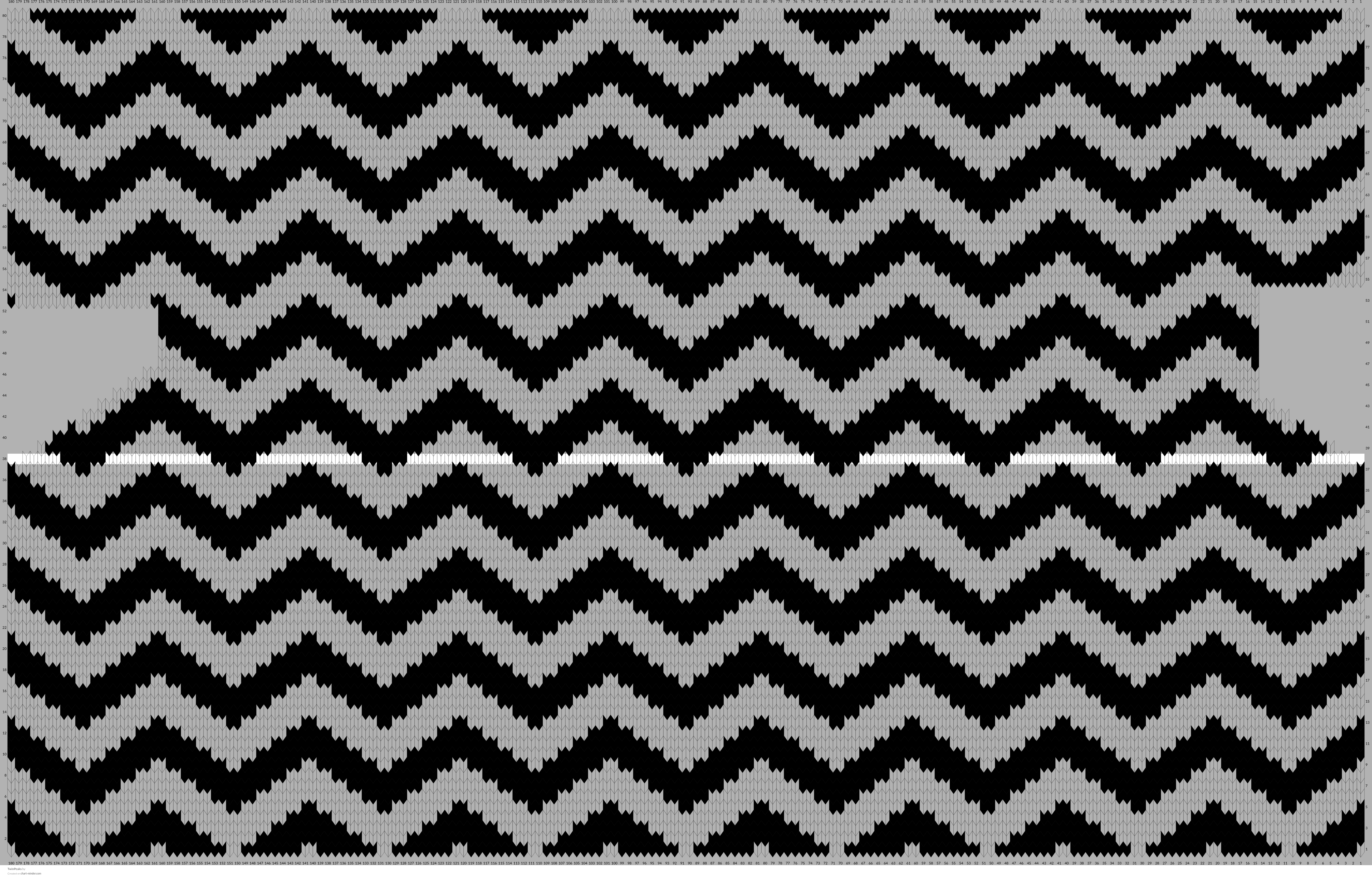 TwinPeaks