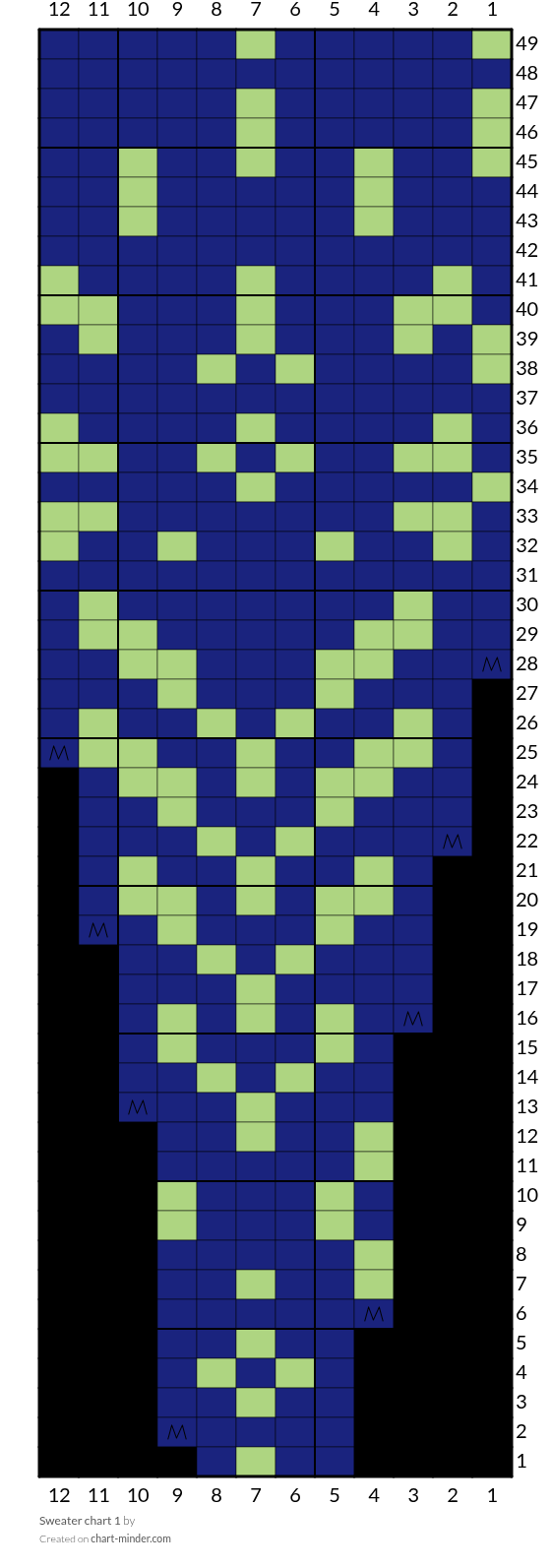 Sweater chart 1