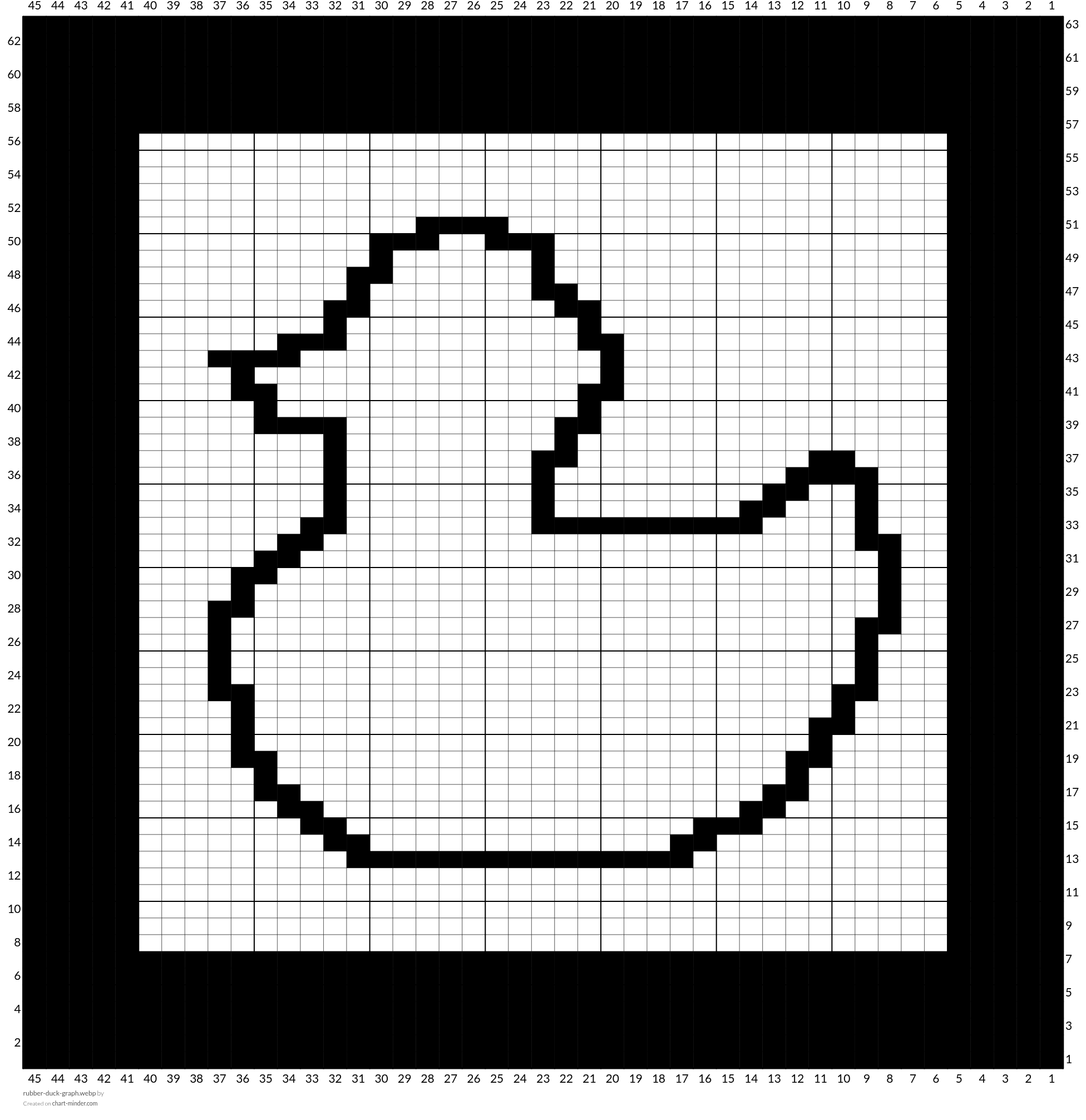 rubber-duck-graph.webp