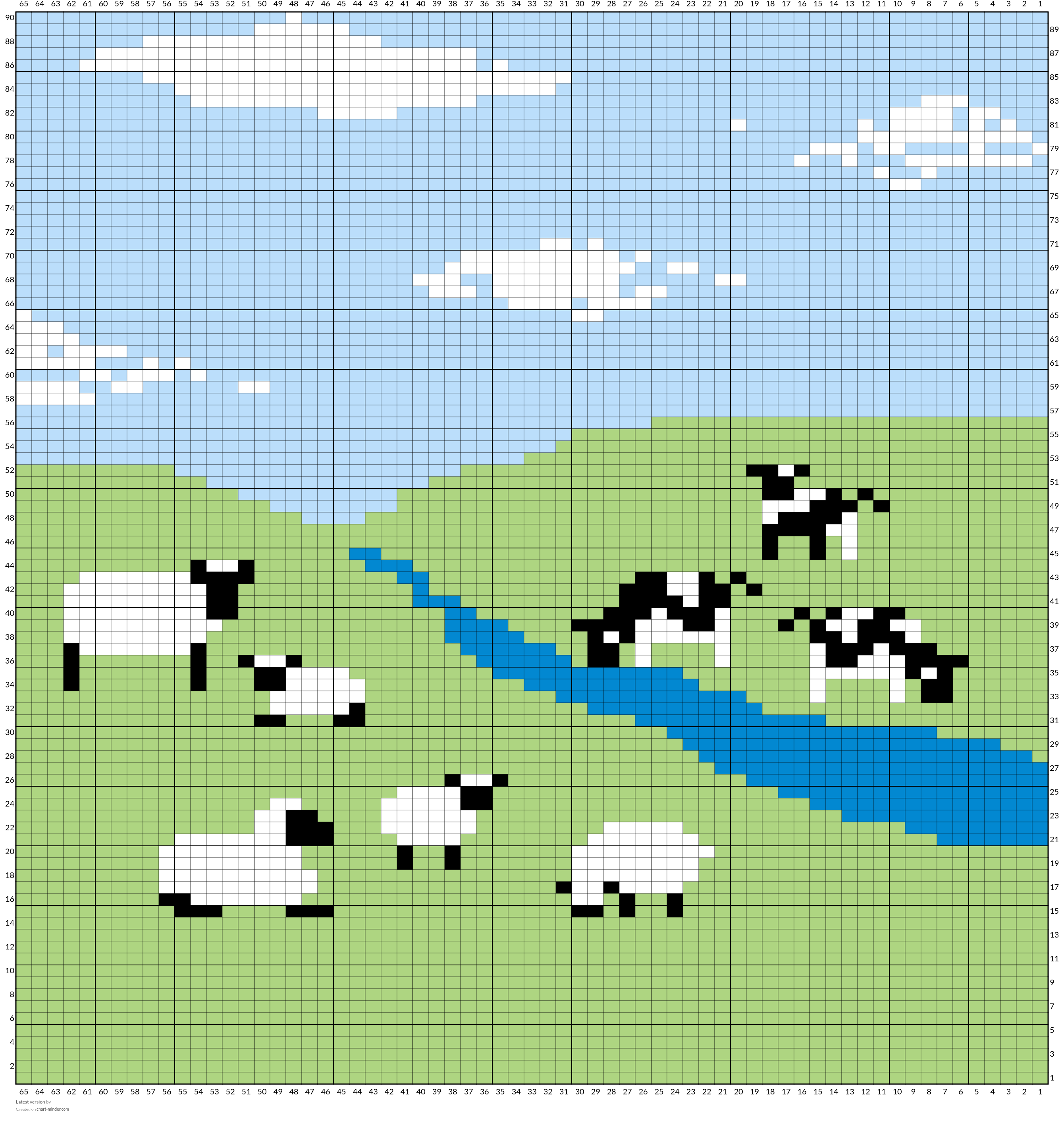 Latest version