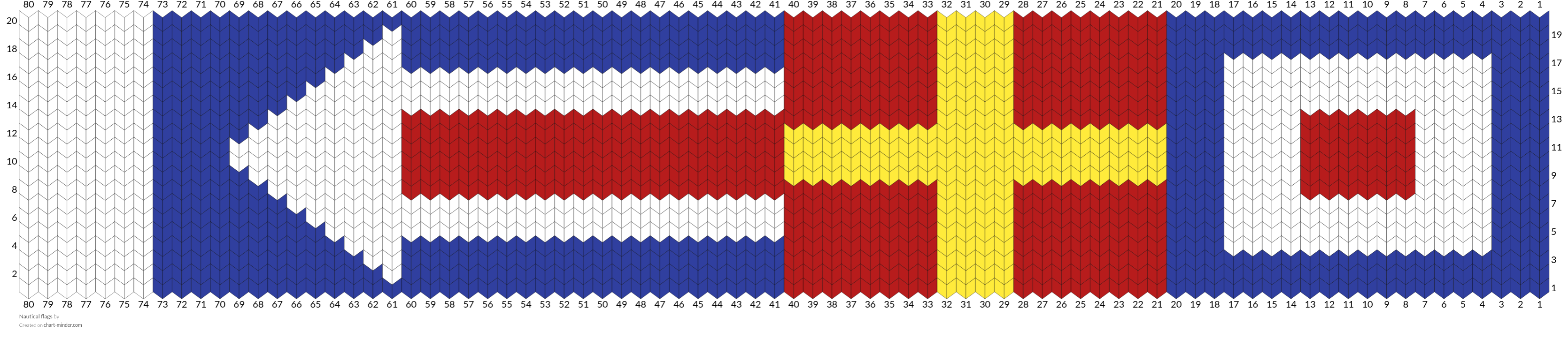 Nautical flags