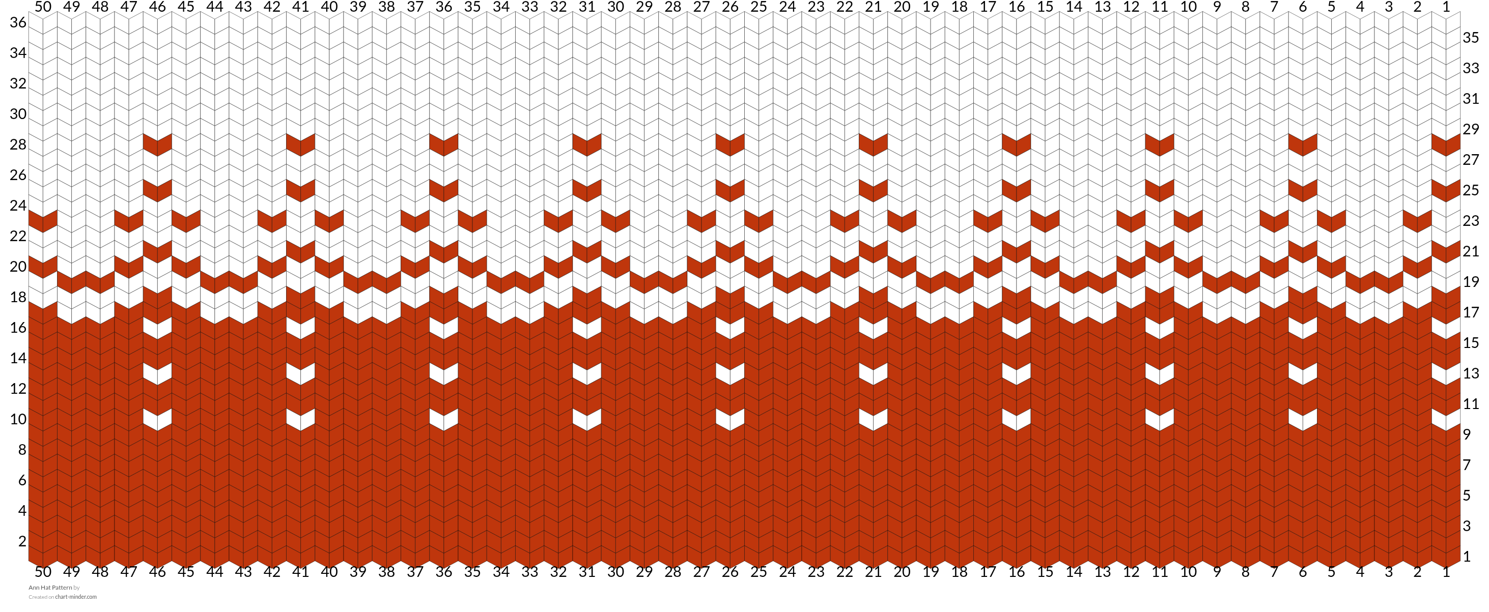 Ann Hat Pattern