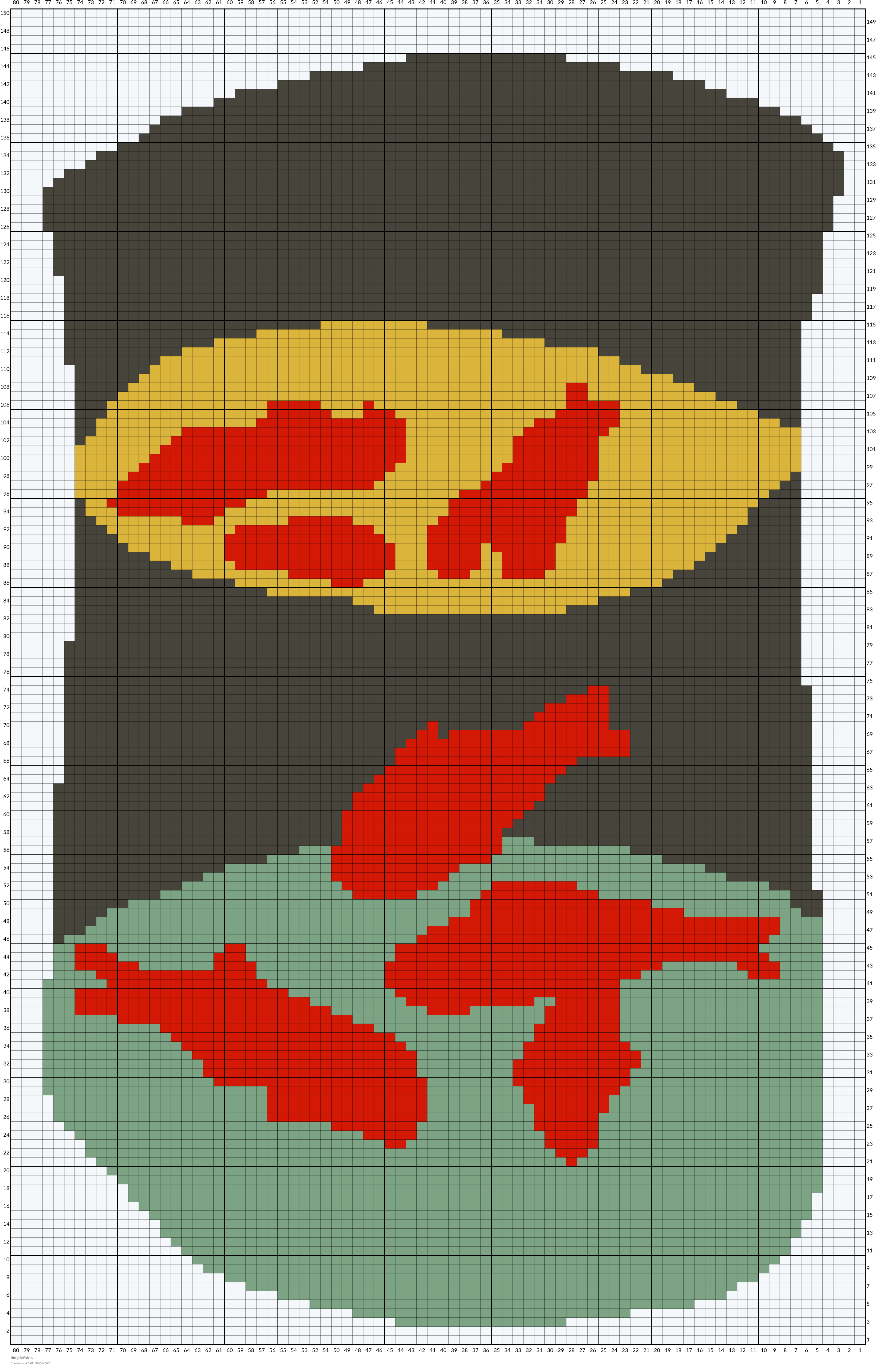 the goldfish