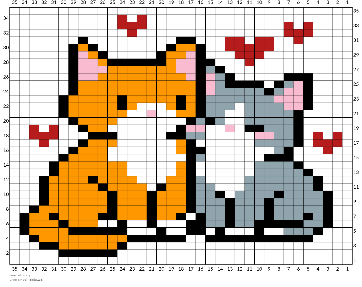 Lovebird cats