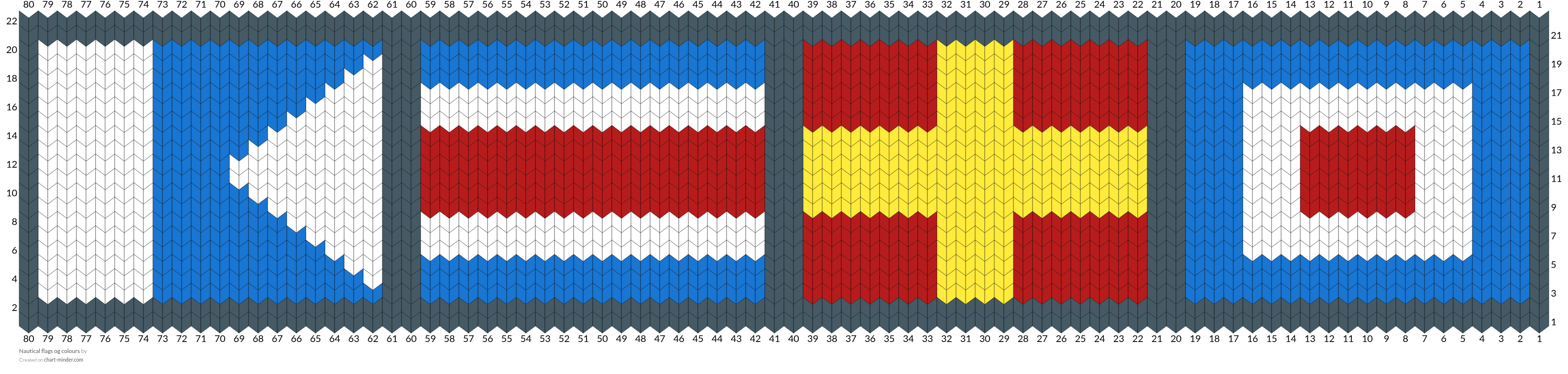 Nautical flags og colours