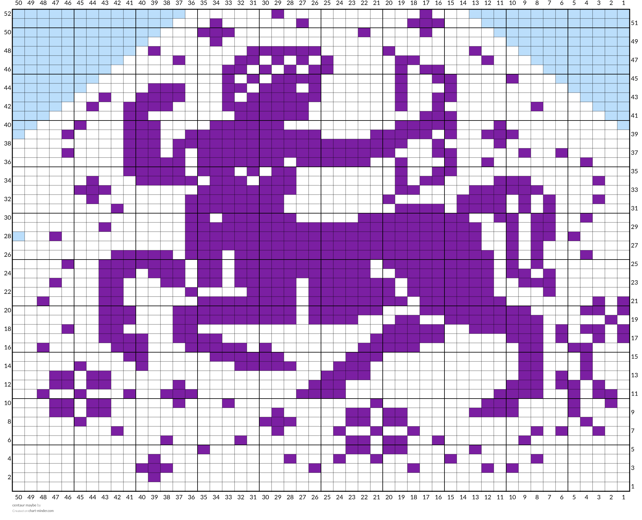 centaur maybe