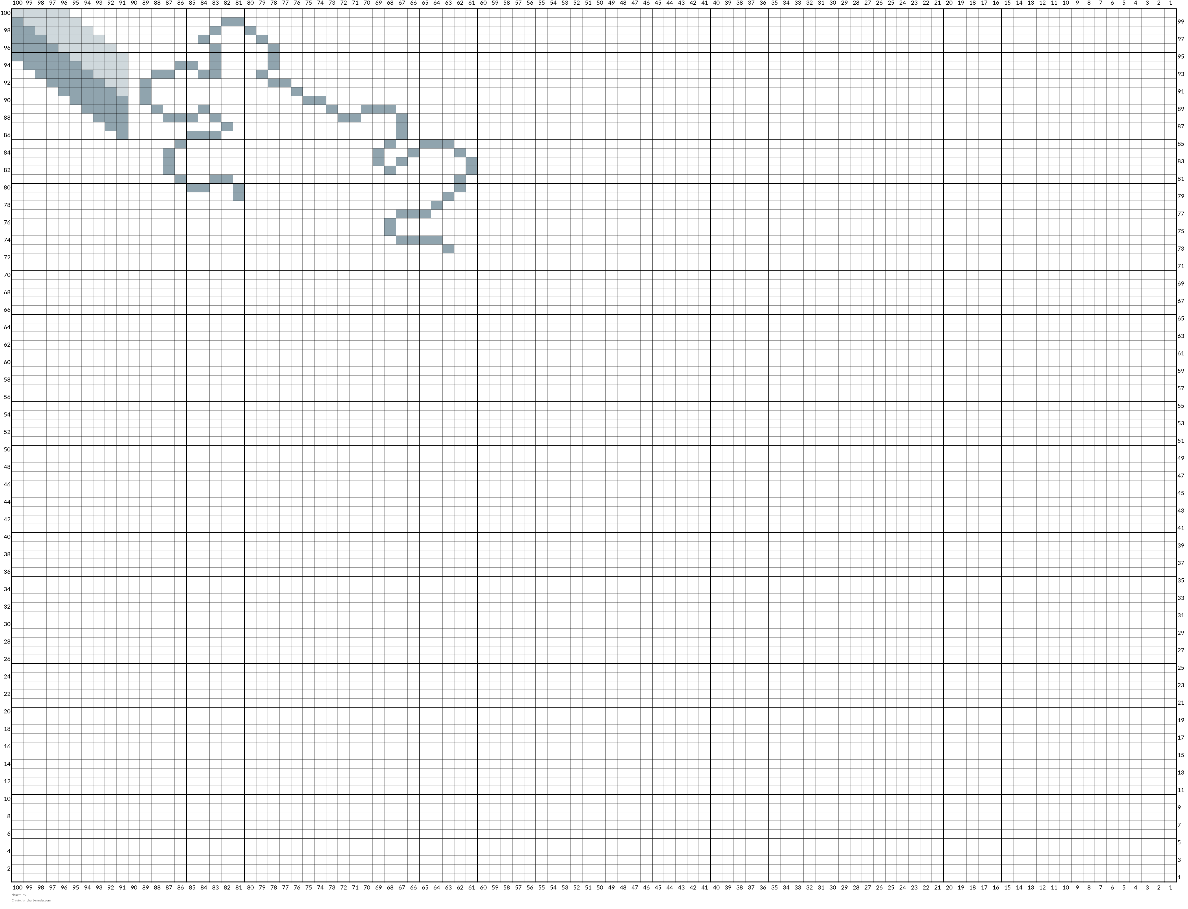chart1