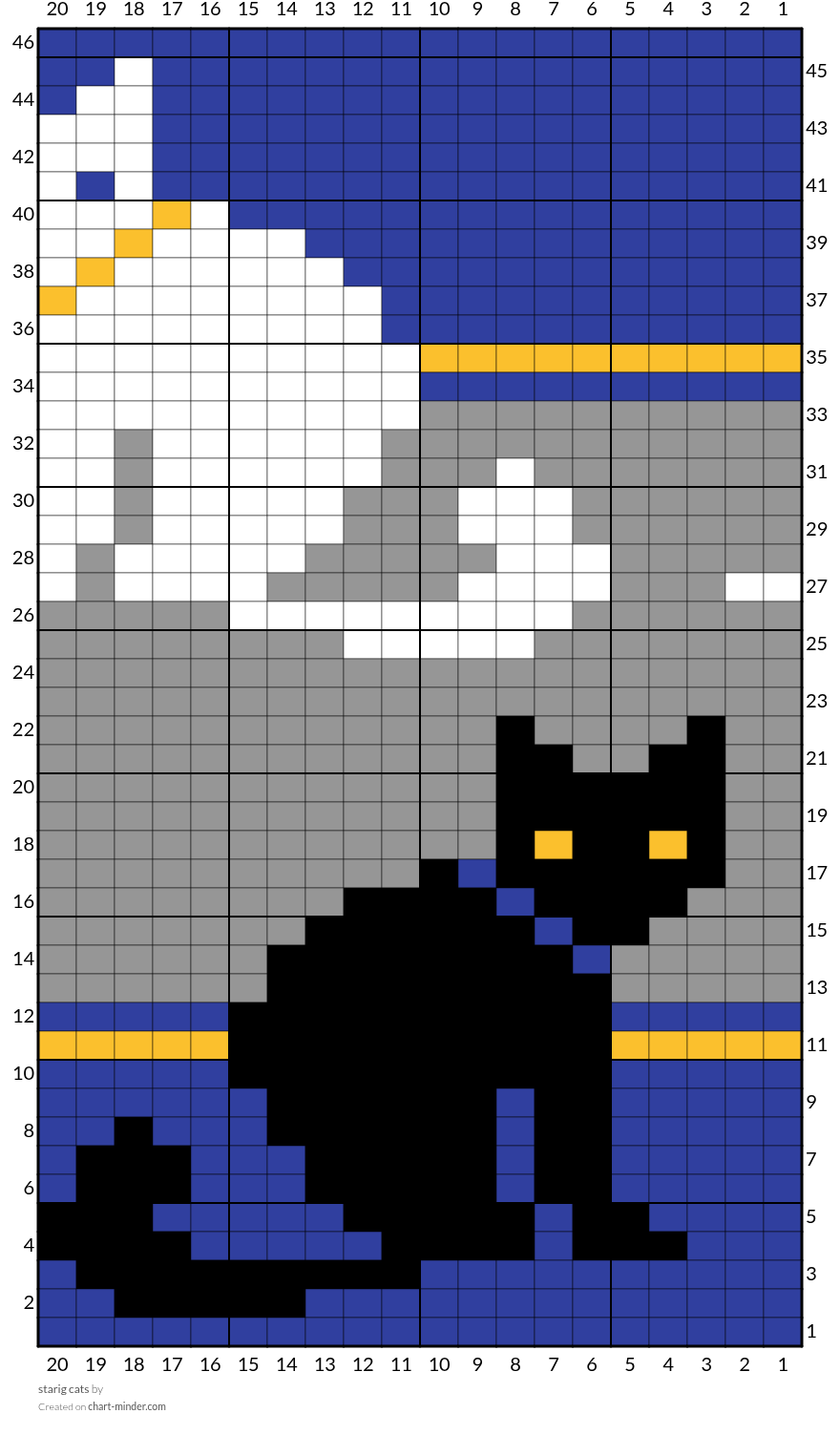 starig cats