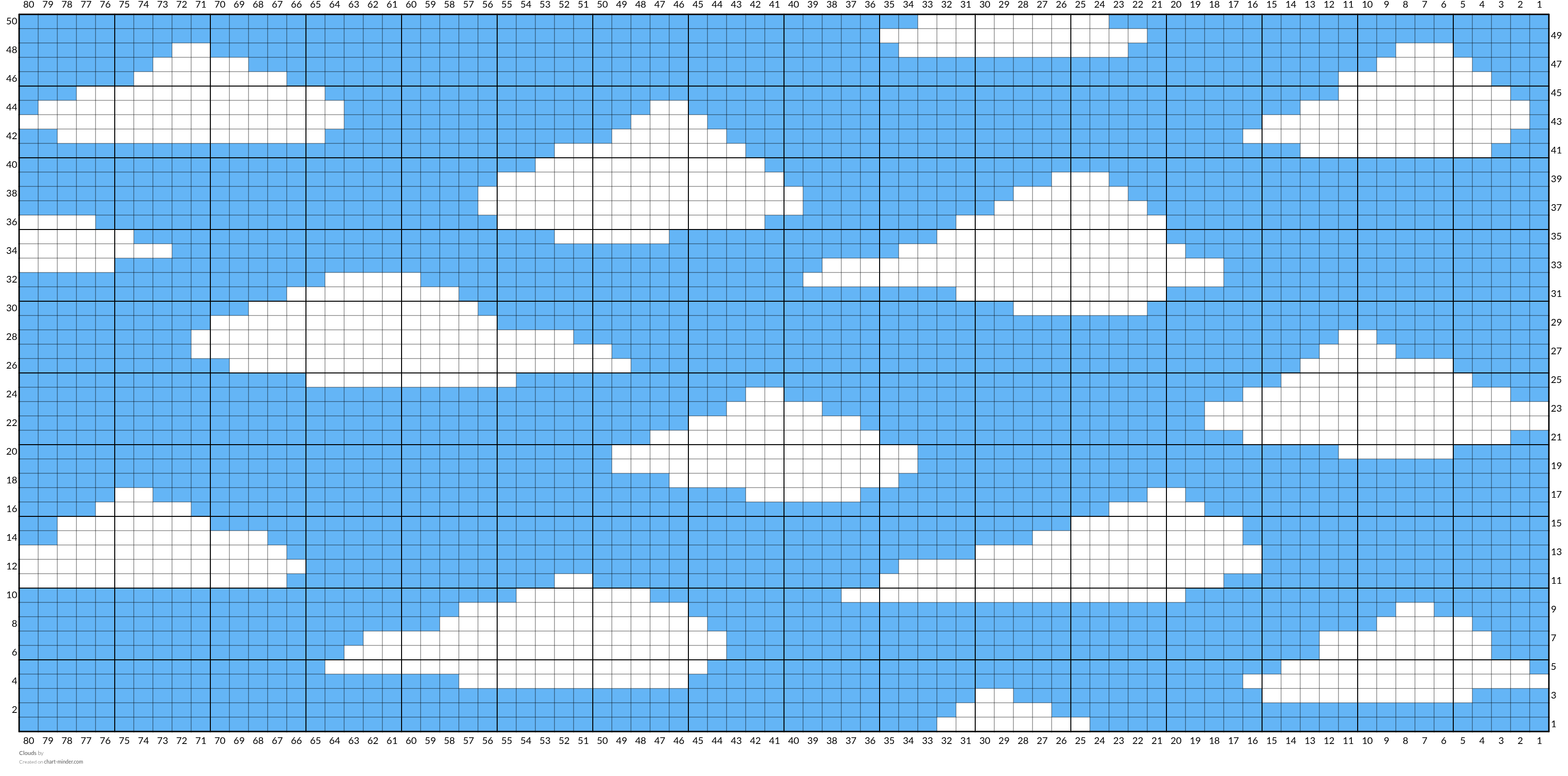 Clouds
