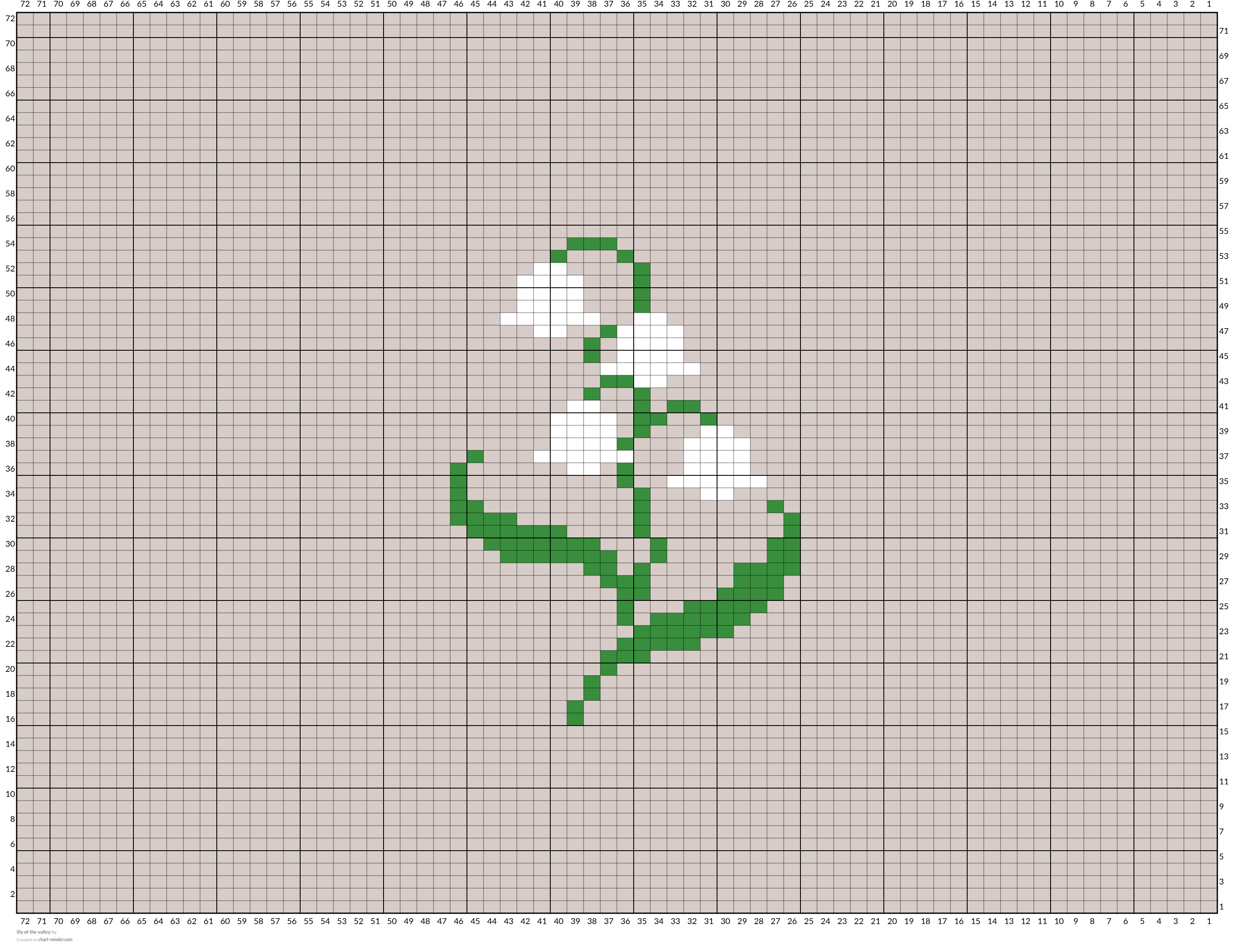 lily of the valley
