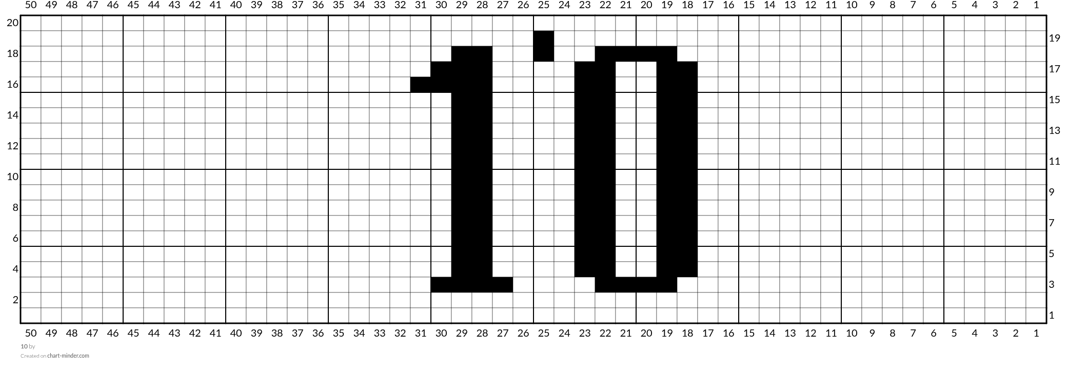 10