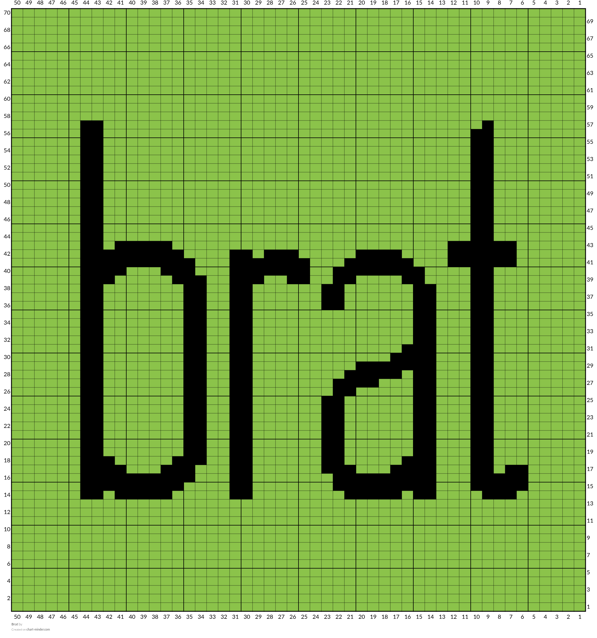 Brat