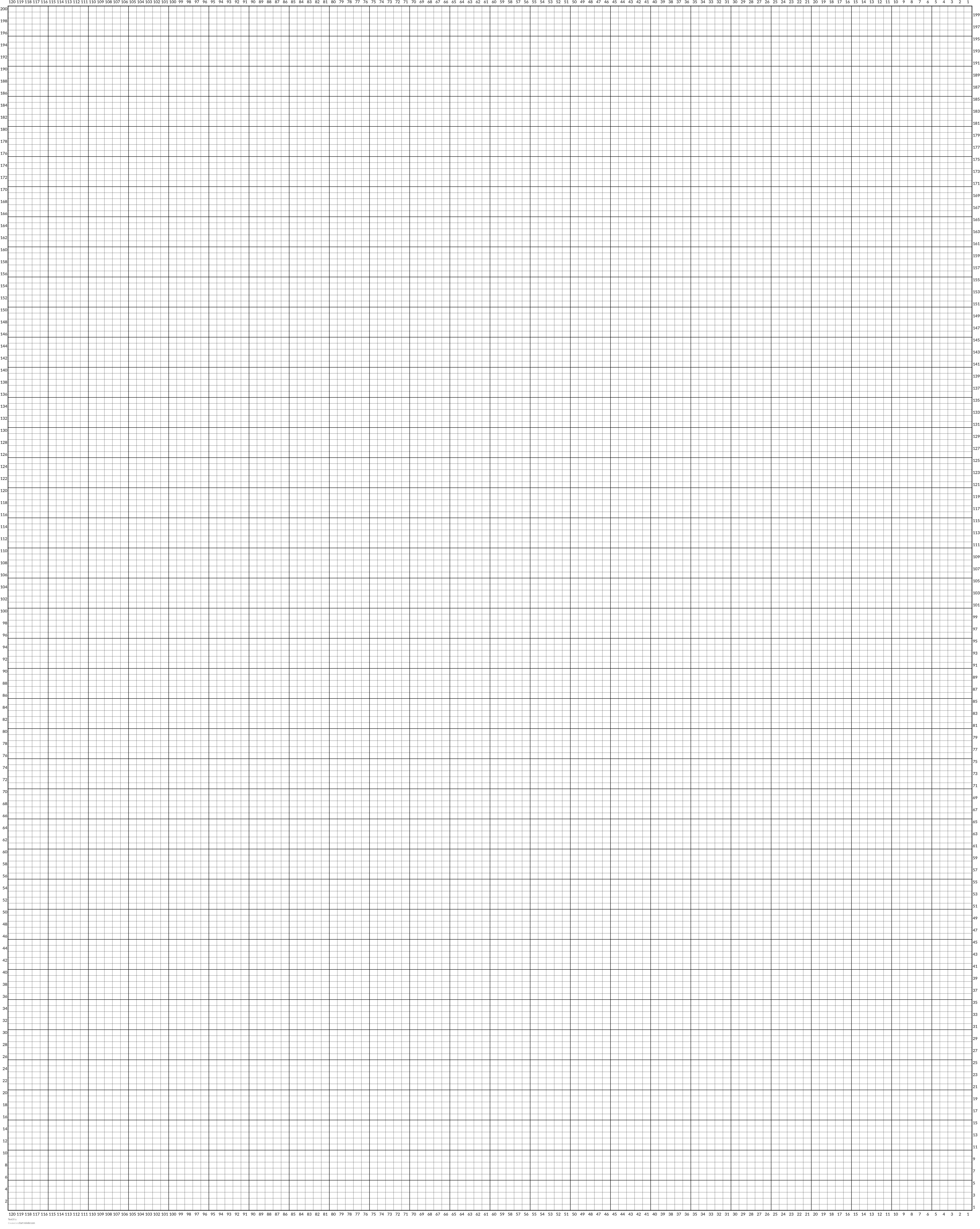 Test3